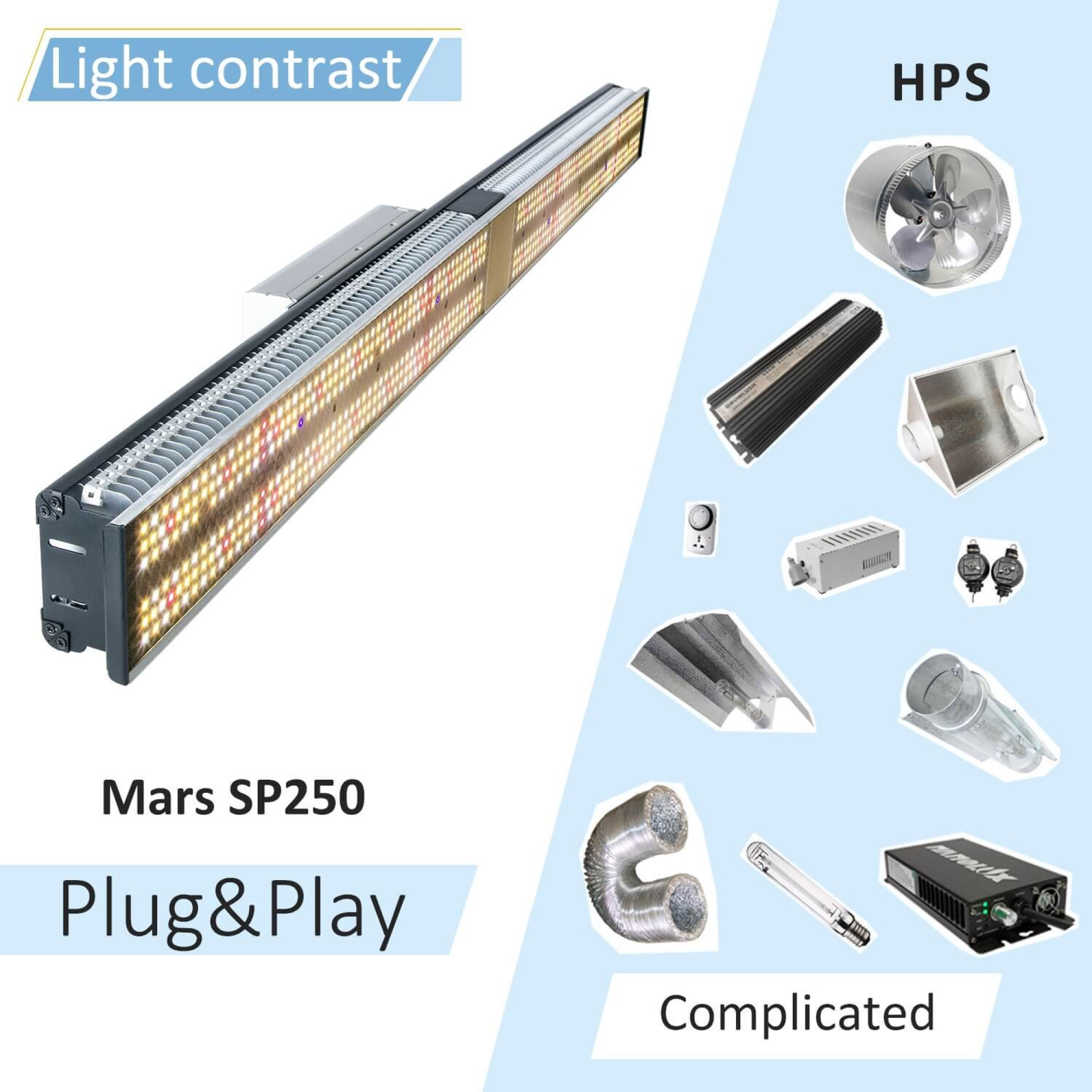 Mars Hydro SP 250